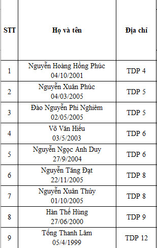 5.1. NVQS